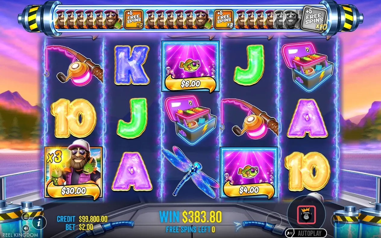 Free Spins conclude with Free Spins Left at 0 and a running win total of $383.80 displayed.