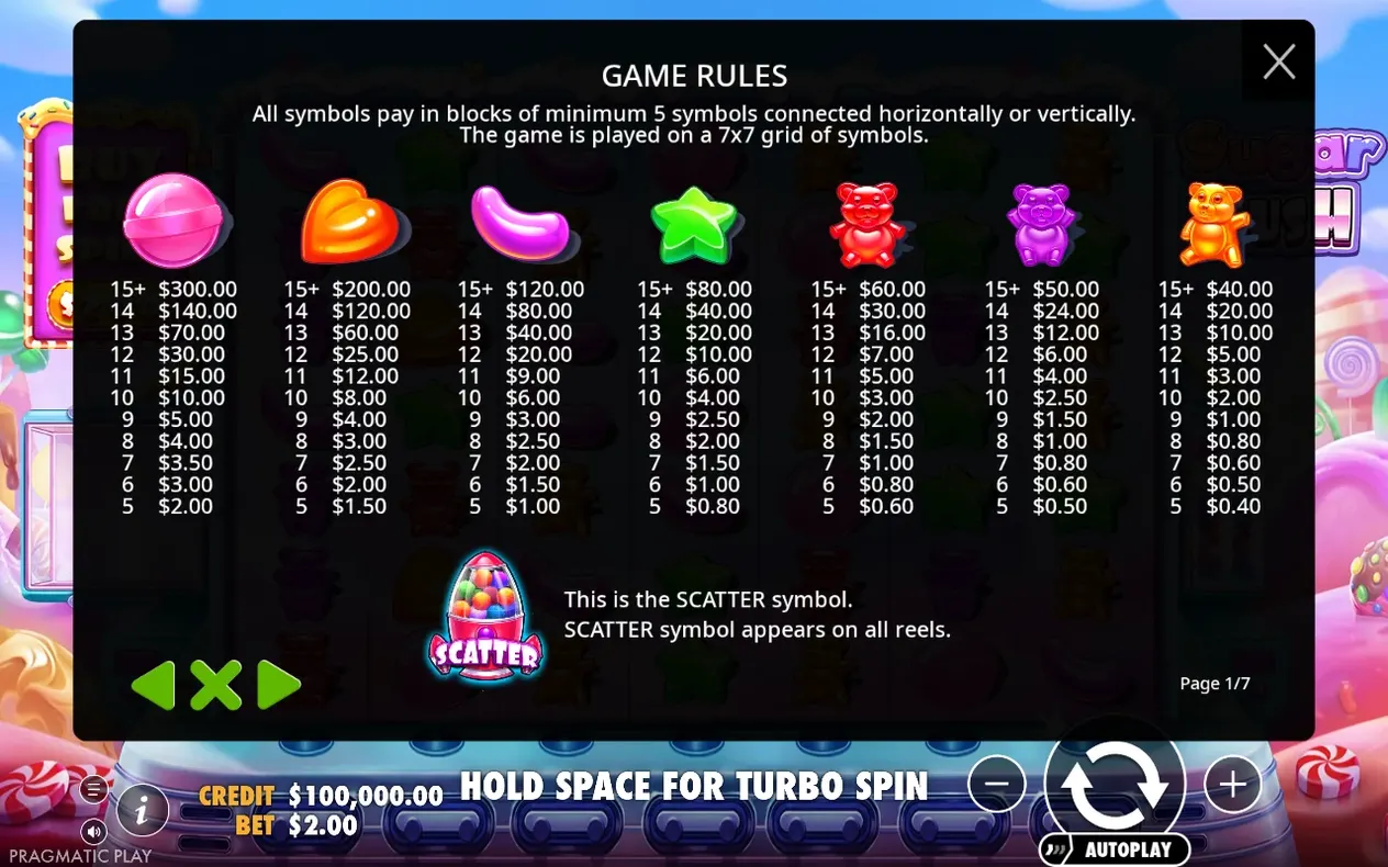 Game Rules paytable page 1 of 7 lists payouts for all seven candy symbols and the SCATTER.